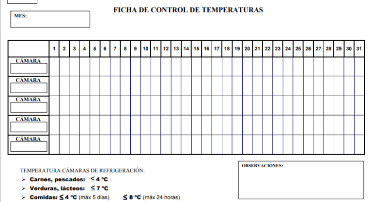 fichas control temperaturas