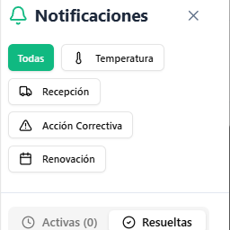 Notificaciones del sistema APPCC alertas automáticas appcc digital
